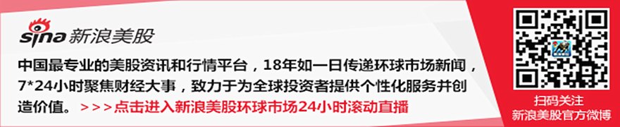 散户对美股七巨头交易热情降至四年新低 资金转向ETF